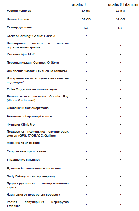 Технические характеристики Quatix 6 и Quatix 6 Titanium
