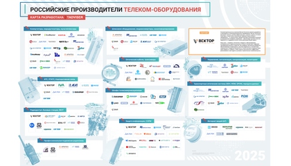TAdviser выпустил Карту «Российские производители телеком-оборудования»