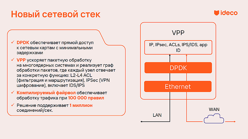 Файл:Ideco NGFW Novum-2.jpg