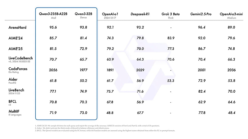 Файл:Qwen3 2025.jpg