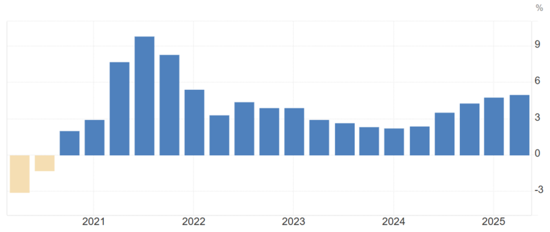 Файл:ВВП Египта 2024.png