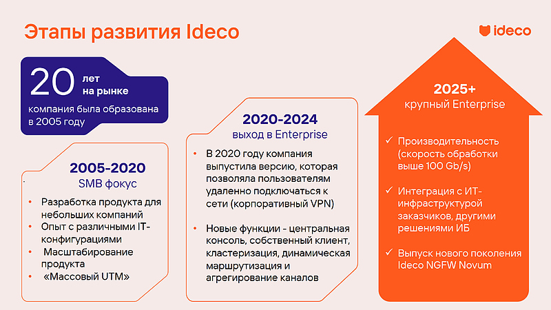 Файл:Ideco17348901.jpg