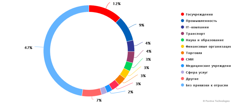 Файл:Image001 ф4 26.png