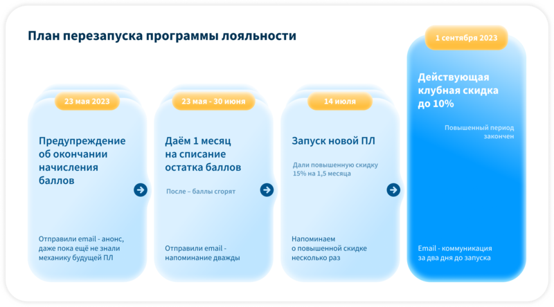 Файл:3 Haier.png