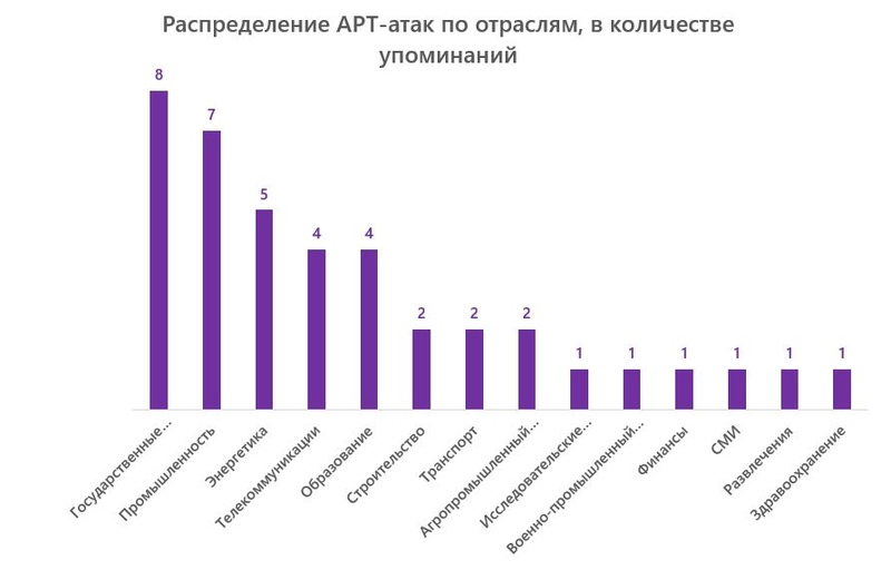 Файл:Скриншот 29-12-2025 111649.jpg