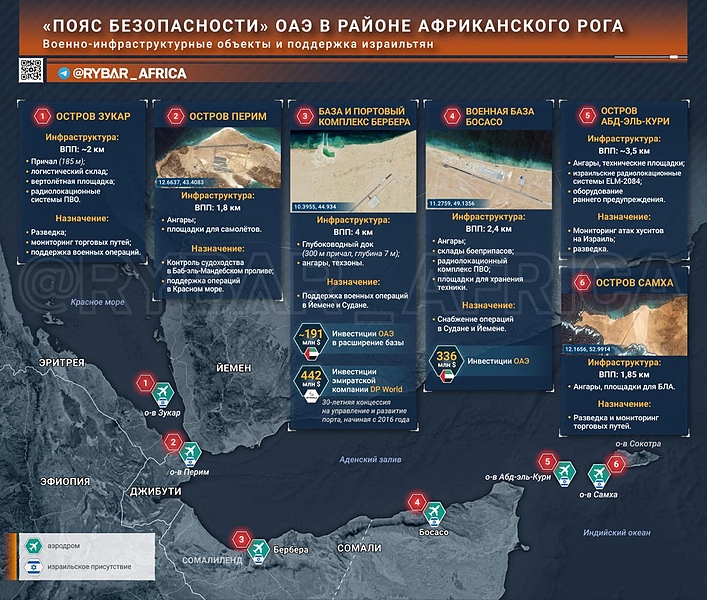 Файл:ОАЭ 20260127 145512 703.jpg