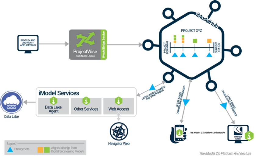 Bentley Systems объявила о запуске служб iTwin Services