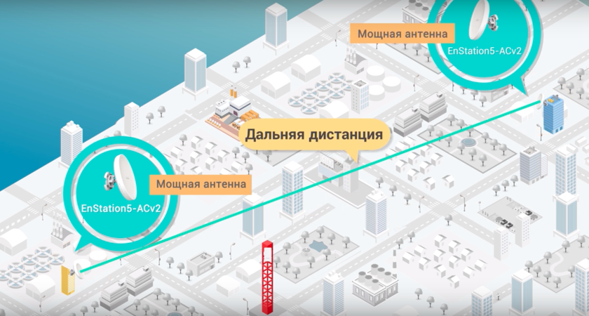 Пример подключение точка-точка на дальней дистанции