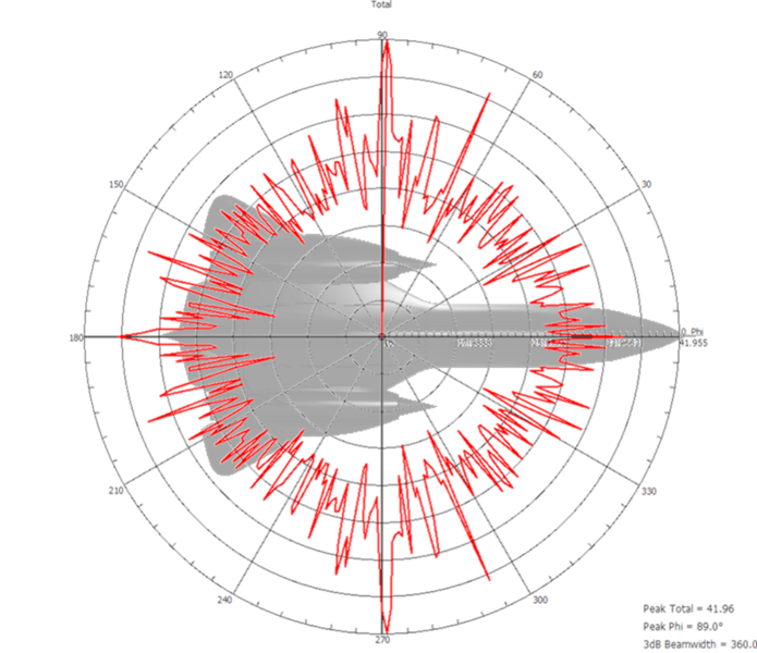 Файл:Гамма сапр2.png