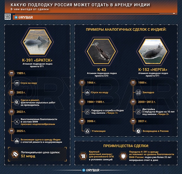 Файл:Братск 20251208 213356 503.jpg