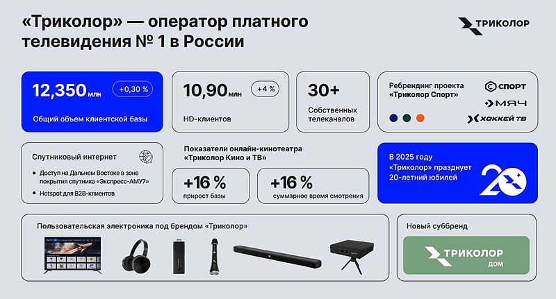 Файл:Скриншот 31-03-2025 125926.jpg