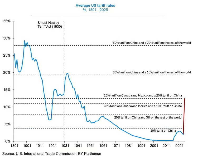 Файл:Тарифы в США 2025.jpg