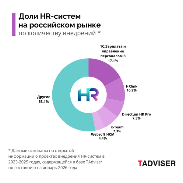Файл:HR системы 2025.png