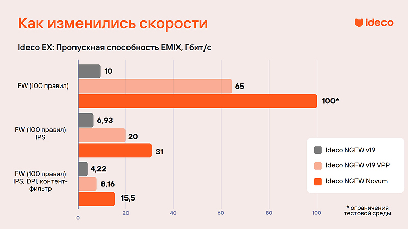 Файл:Ideco NGFW Novum-1.jpg
