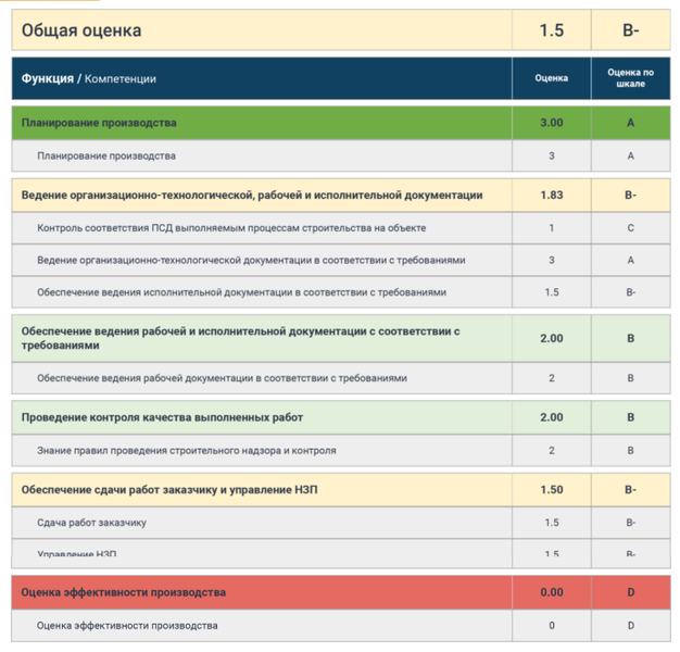 Файл:Автобан 1 2.png