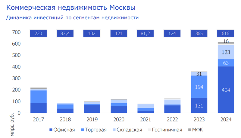 Файл:Msk (2).png