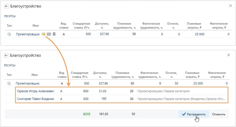 Файл:Raspredelenie trudoemkosti.jpg