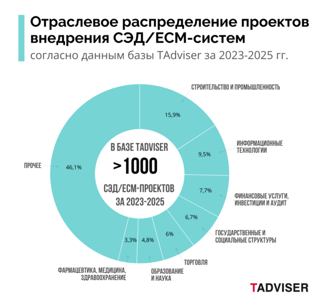 Файл:EDMS2026 stats1b.png