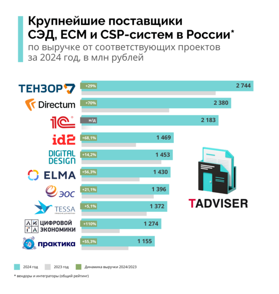 Файл:EDMS2026 rating.png