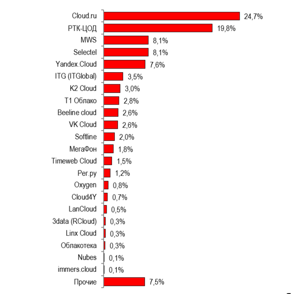 Файл:Iaas (1).png