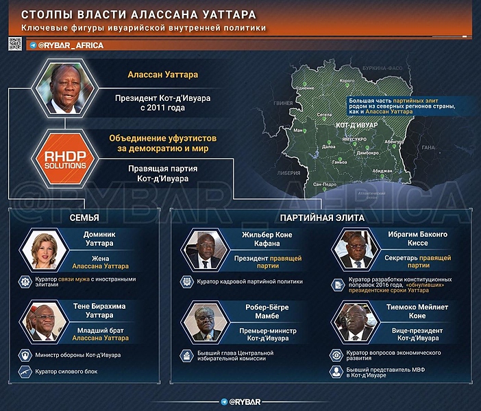 Файл:Уаттара 20251101 155351 914.jpg